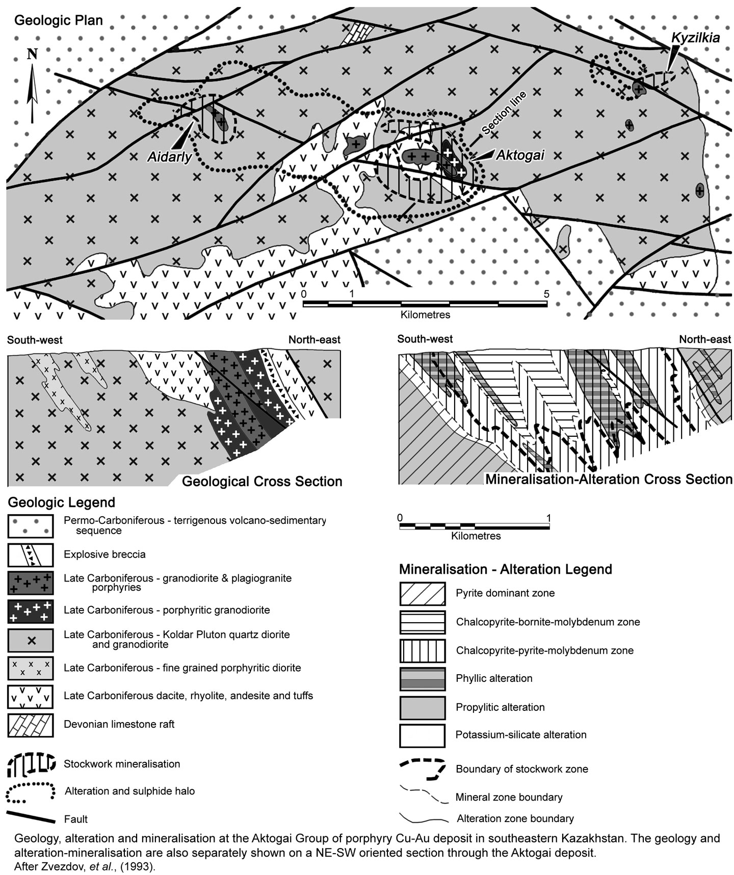 Aktogai Geology and Section