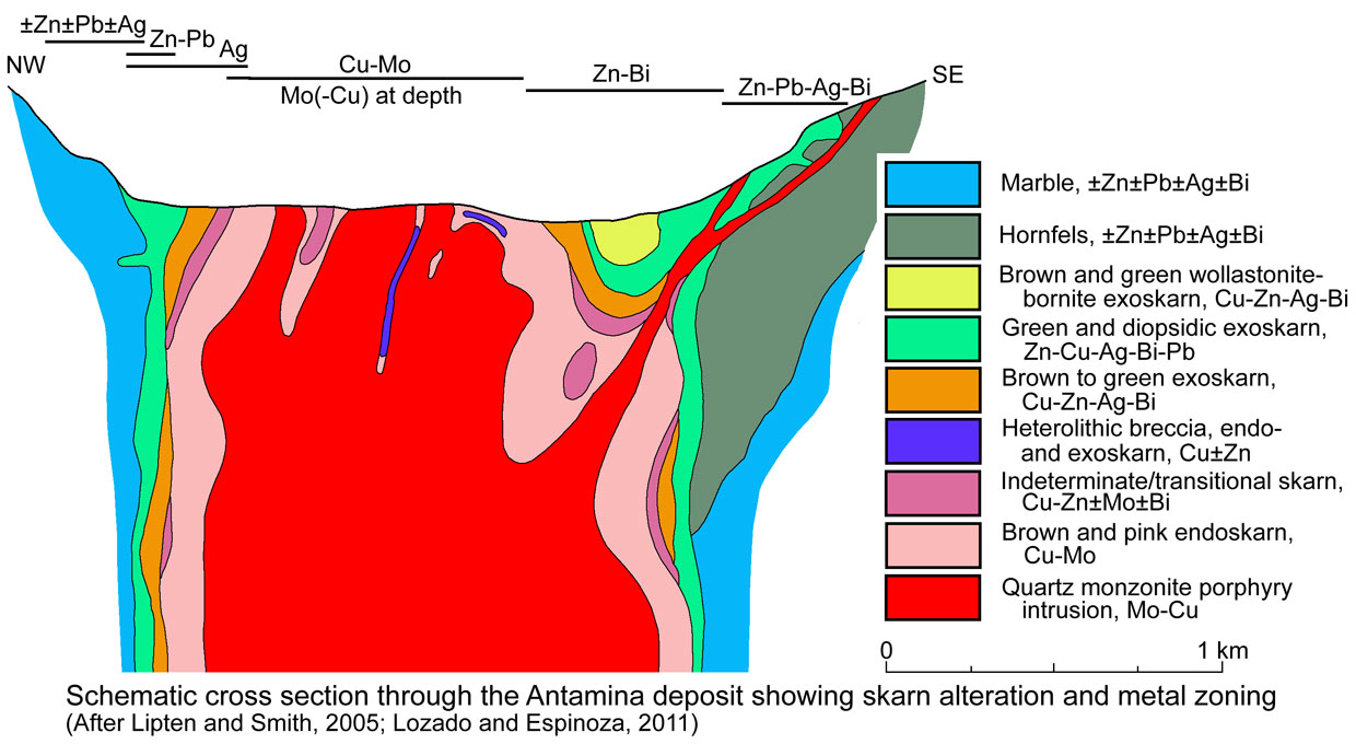 Antamina schematic section