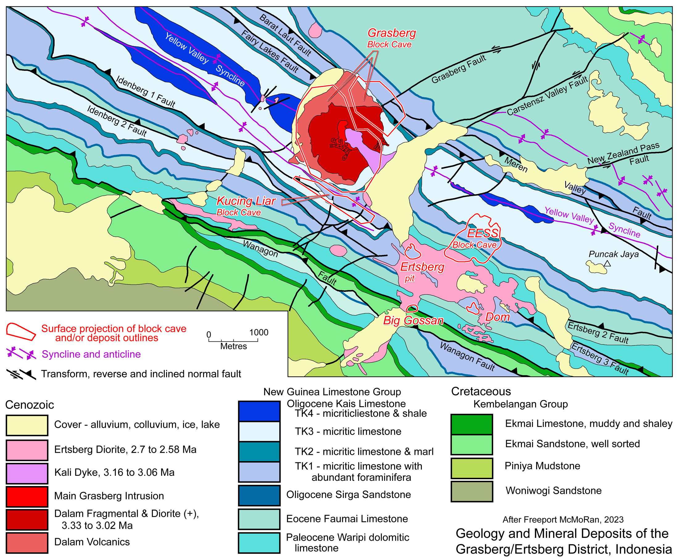 Grasberg-Ertsberg Geology and Deposits