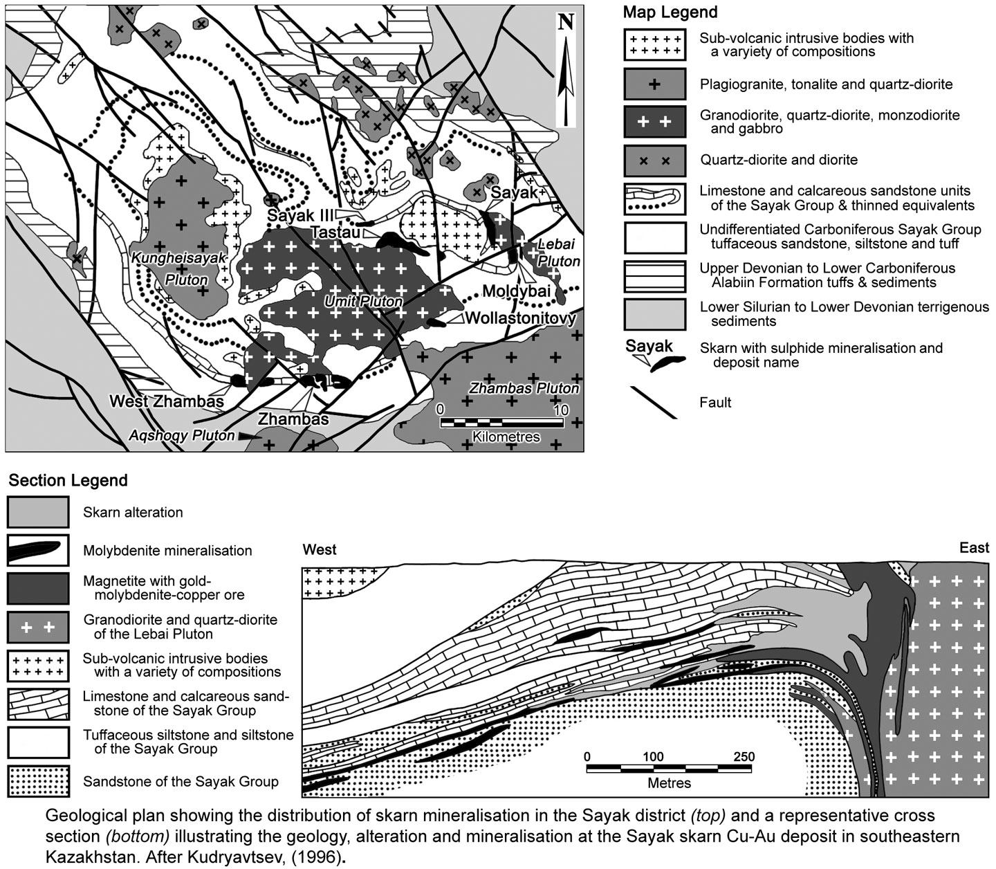 Sayak Geology and Section