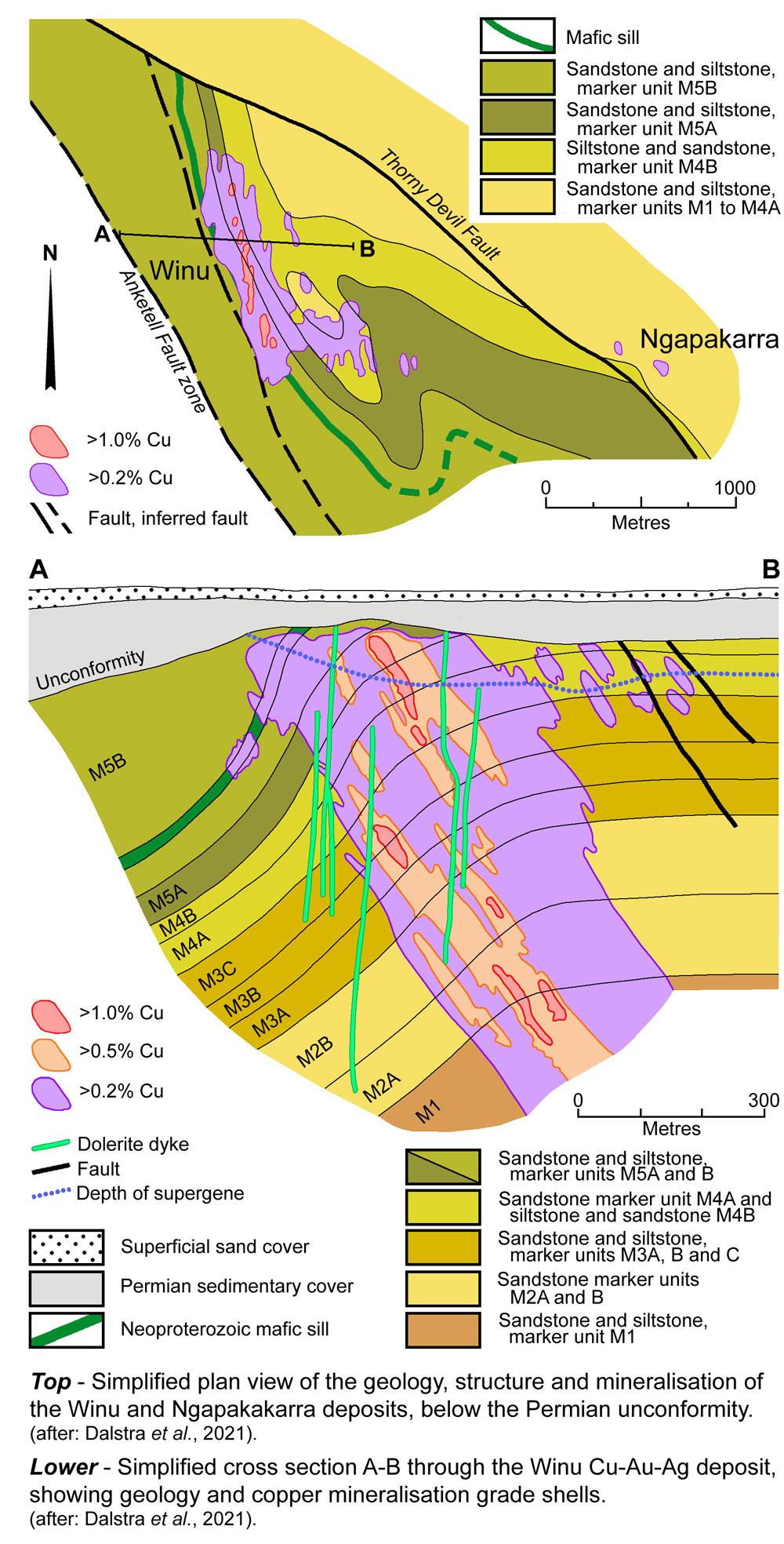 Winu geology and mineralistio plan and section